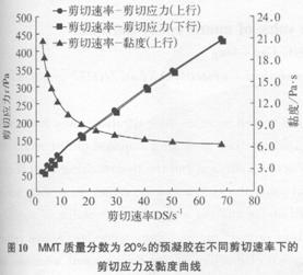 有機(jī)蒙脫土改性環(huán)氧結(jié)構(gòu)膠(六)
