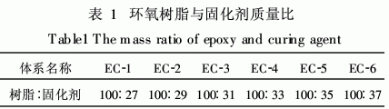 表一