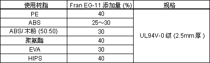 Fran EG-11đ(yng)ey(c)Y(ji)?