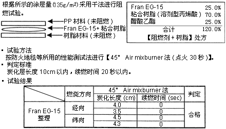 Fran EG-15(yng)e